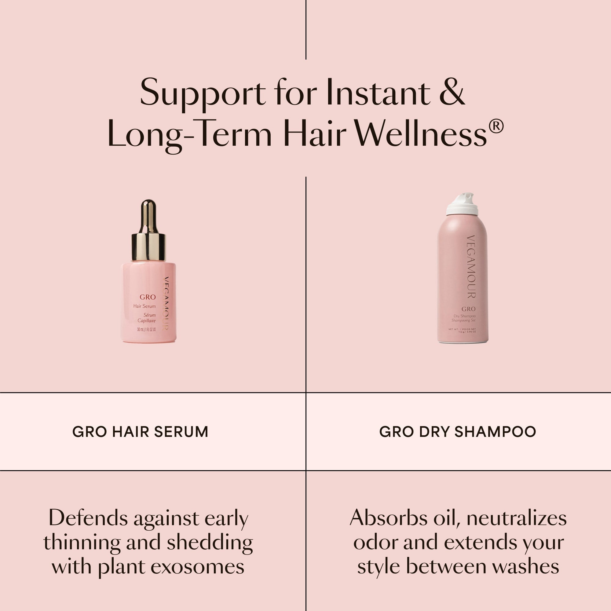 GRO Dry Shampoo