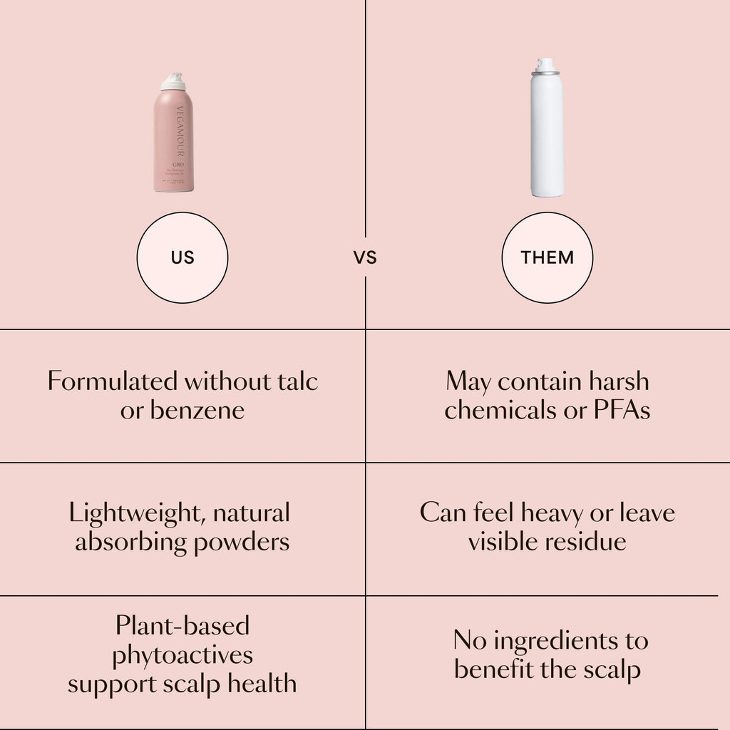GRO Dry Shampoo